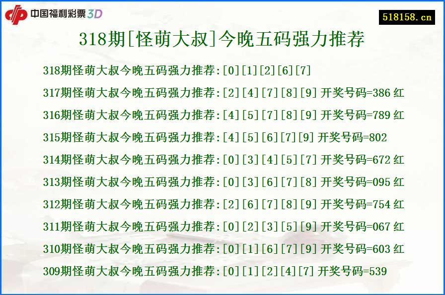 318期[怪萌大叔]今晚五码强力推荐