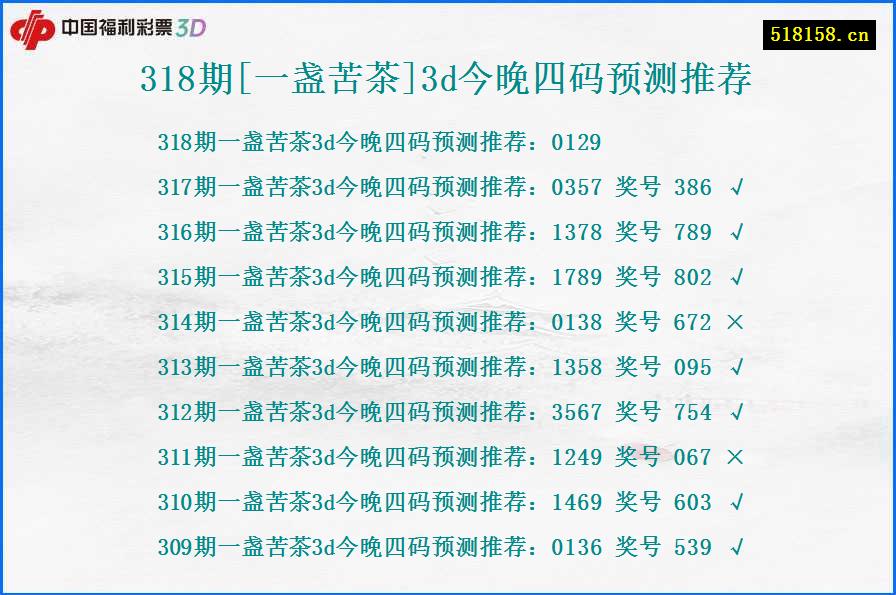 318期[一盏苦茶]3d今晚四码预测推荐