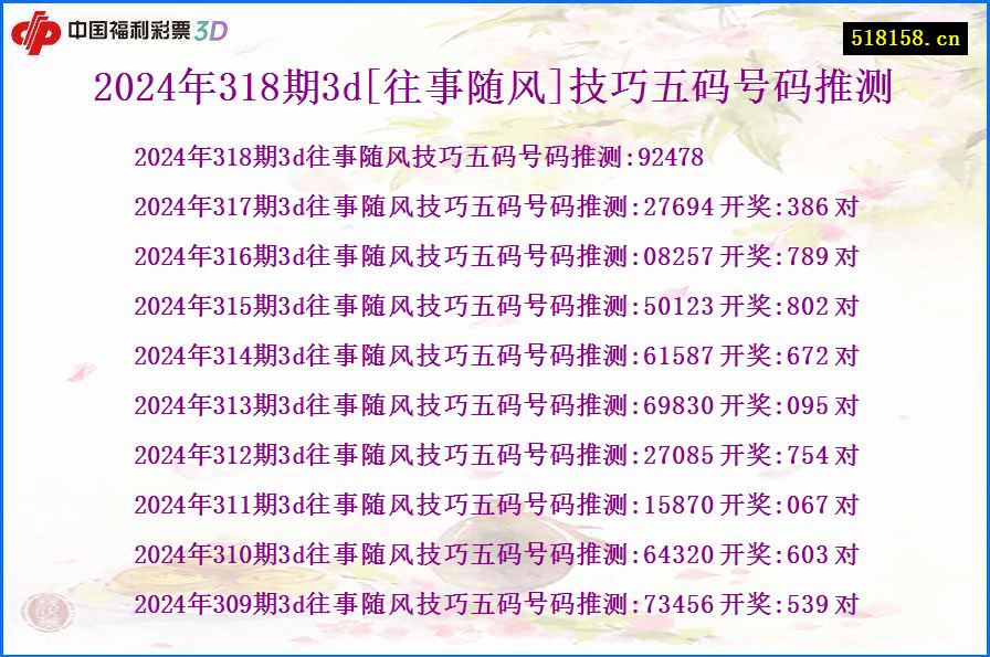 2024年318期3d[往事随风]技巧五码号码推测