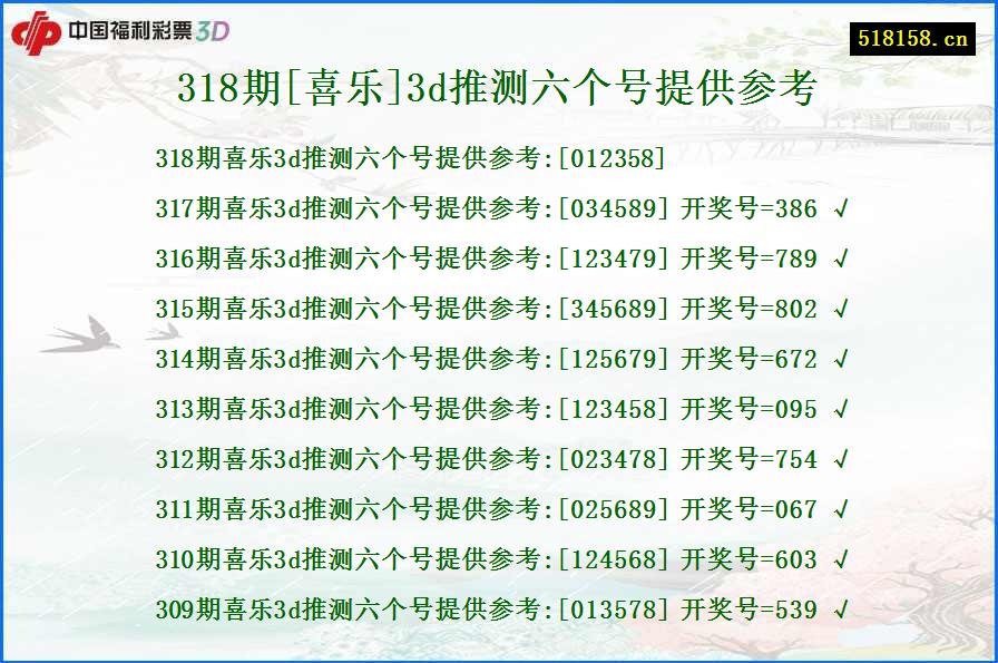 318期[喜乐]3d推测六个号提供参考