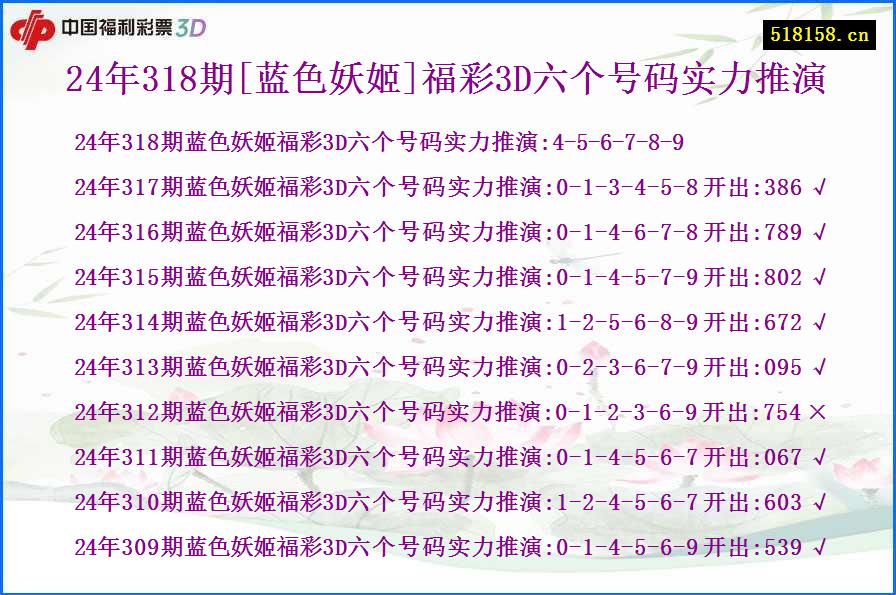 24年318期[蓝色妖姬]福彩3D六个号码实力推演