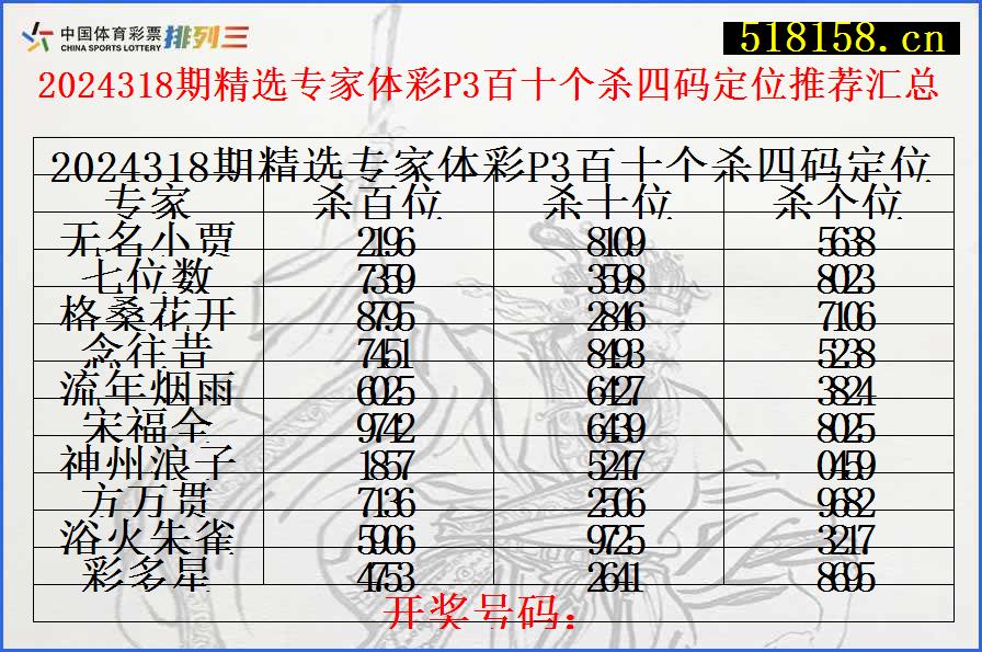 2024318期精选专家体彩P3百十个杀四码定位推荐汇总