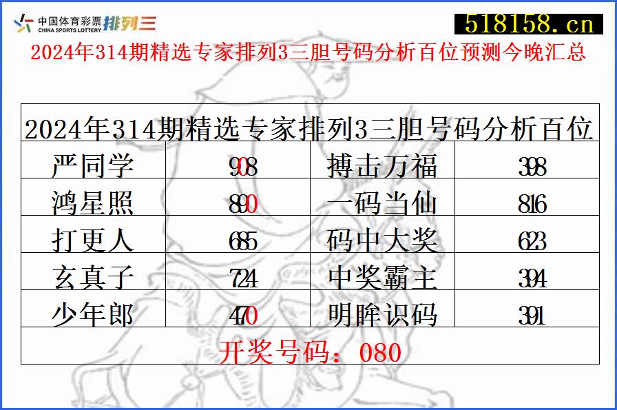 2024年314期精选专家排列3三胆号码分析百位预测今晚汇总