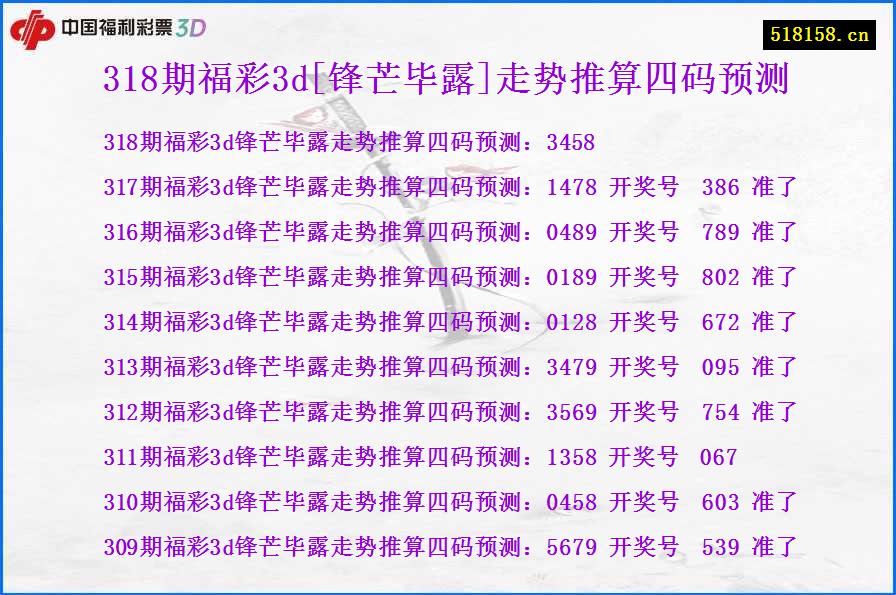 318期福彩3d[锋芒毕露]走势推算四码预测