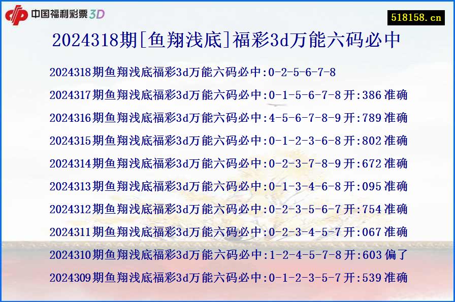 2024318期[鱼翔浅底]福彩3d万能六码必中