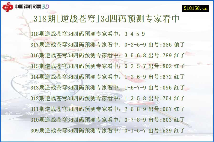 318期[逆战苍穹]3d四码预测专家看中