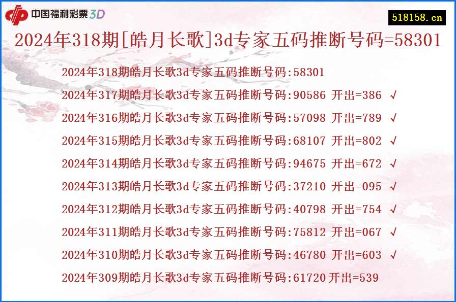 2024年318期[皓月长歌]3d专家五码推断号码=58301