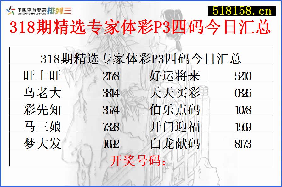 318期精选专家体彩P3四码今日汇总