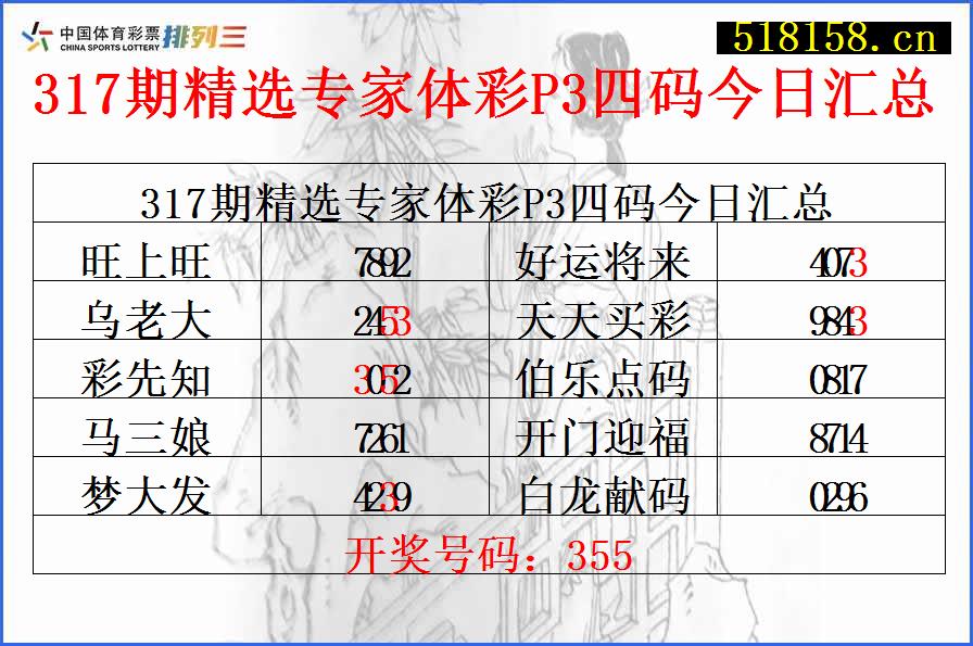 317期精选专家体彩P3四码今日汇总