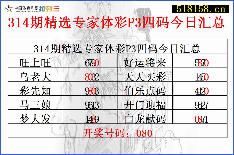 314期精选专家体彩P3四码今日汇总