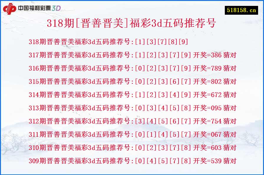 318期[晋善晋美]福彩3d五码推荐号