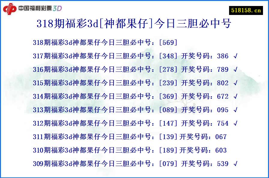 318期福彩3d[神都果仔]今日三胆必中号