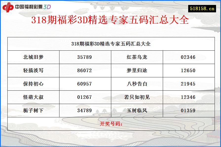 318期福彩3D精选专家五码汇总大全