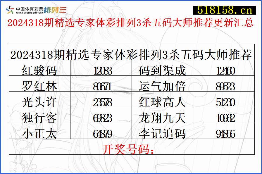 2024318期精选专家体彩排列3杀五码大师推荐更新汇总