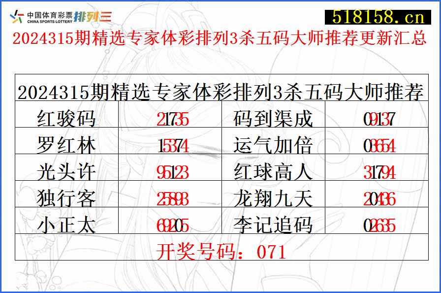 2024315期精选专家体彩排列3杀五码大师推荐更新汇总