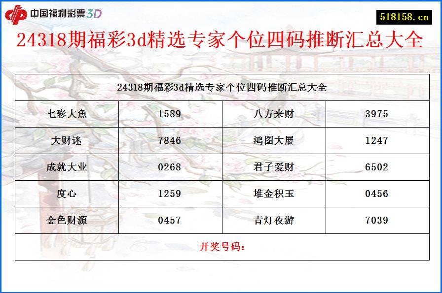 24318期福彩3d精选专家个位四码推断汇总大全