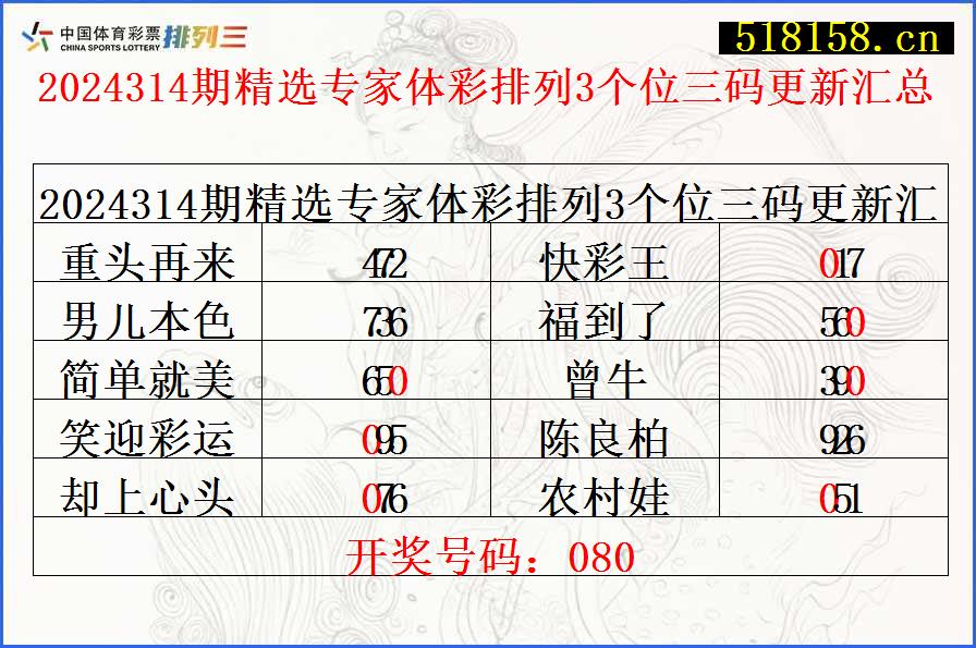 2024314期精选专家体彩排列3个位三码更新汇总