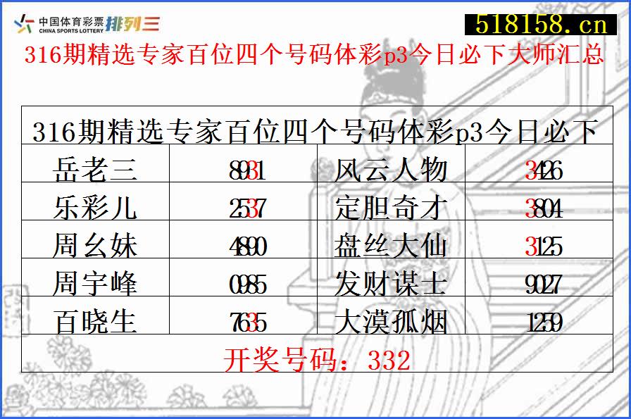 316期精选专家百位四个号码体彩p3今日必下大师汇总