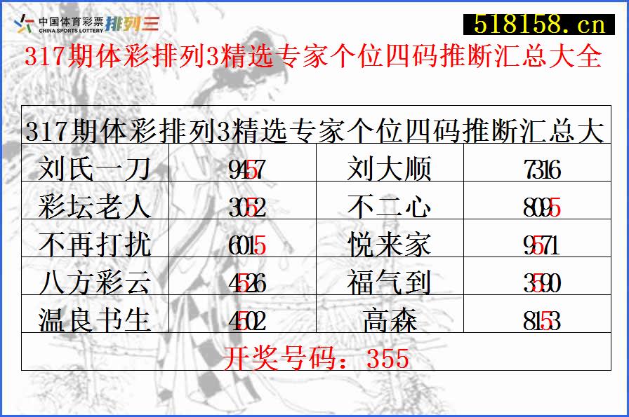 317期体彩排列3精选专家个位四码推断汇总大全