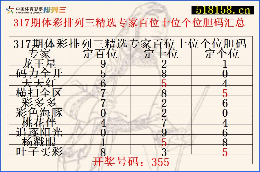 317期体彩排列三精选专家百位十位个位胆码汇总