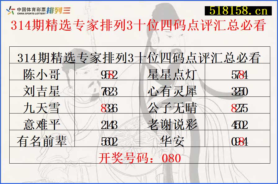 314期精选专家排列3十位四码点评汇总必看