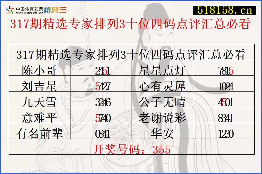 317期精选专家排列3十位四码点评汇总必看