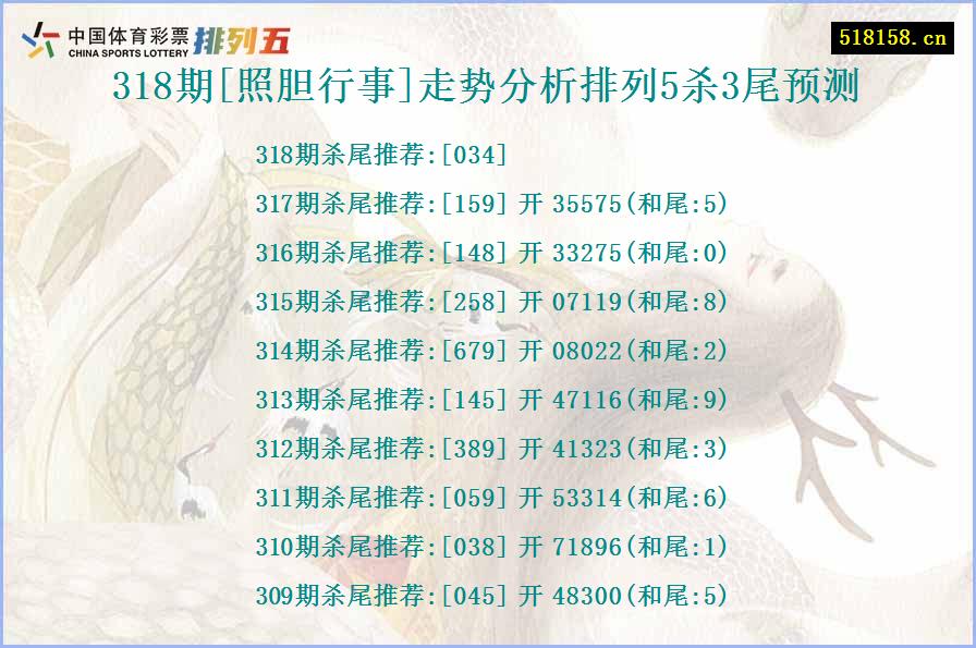 318期[照胆行事]走势分析排列5杀3尾预测