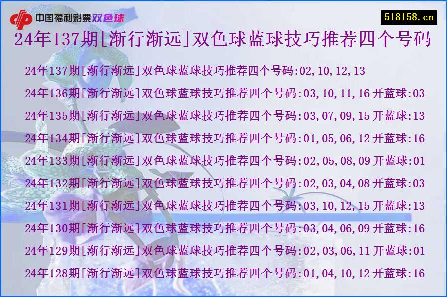 24年137期[渐行渐远]双色球蓝球技巧推荐四个号码