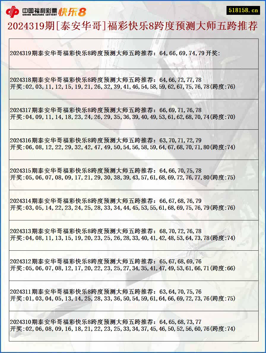 2024319期[泰安华哥]福彩快乐8跨度预测大师五跨推荐