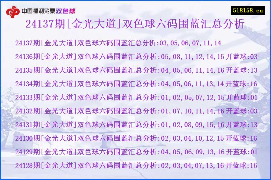 24137期[金光大道]双色球六码围蓝汇总分析