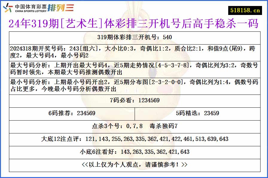 24年319期[艺术生]体彩排三开机号后高手稳杀一码