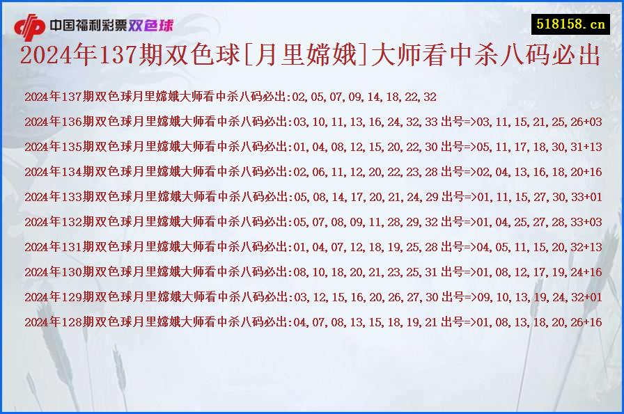 2024年137期双色球[月里嫦娥]大师看中杀八码必出