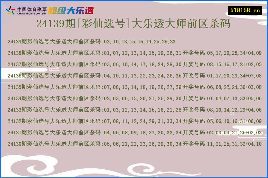 24139期[彩仙选号]大乐透大师前区杀码