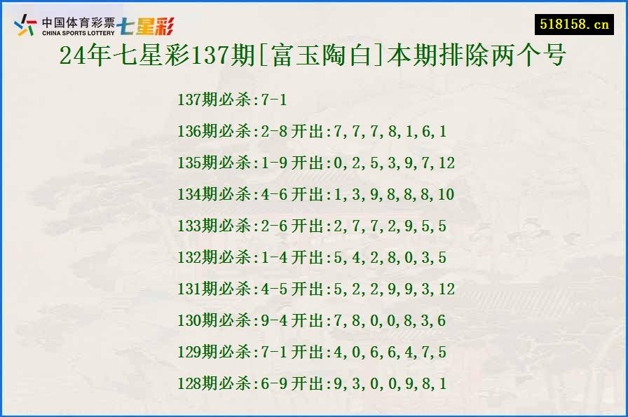 24年七星彩137期[富玉陶白]本期排除两个号