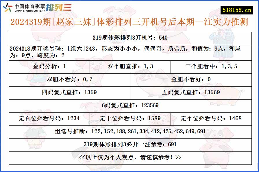 2024319期[赵家三妹]体彩排列三开机号后本期一注实力推测