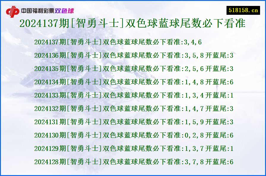 2024137期[智勇斗士]双色球蓝球尾数必下看准