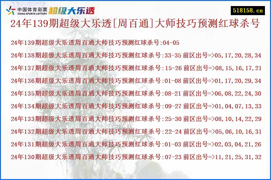 24年139期超级大乐透[周百通]大师技巧预测红球杀号