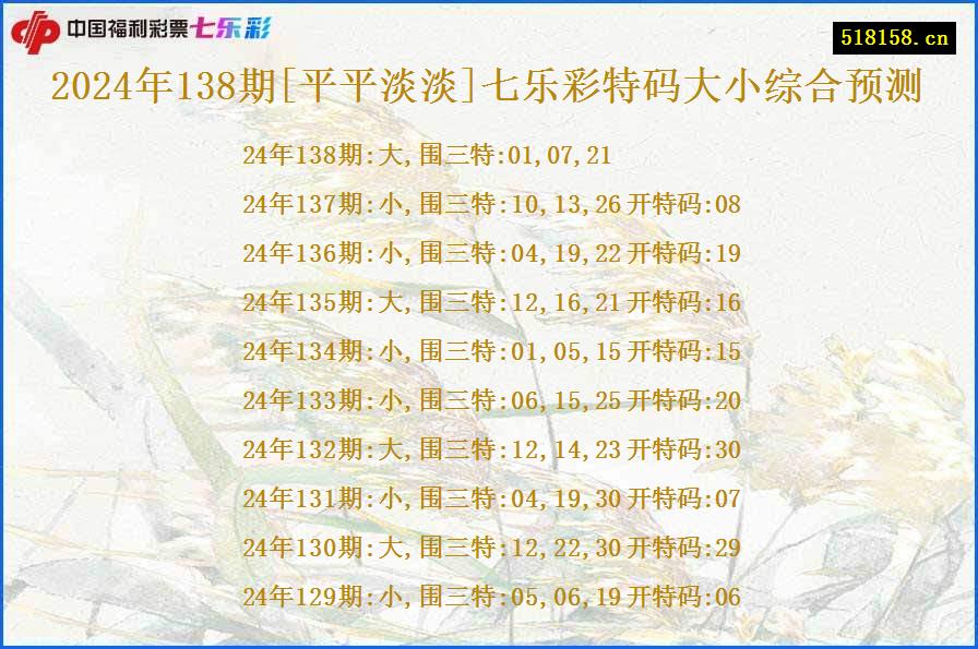 2024年138期[平平淡淡]七乐彩特码大小综合预测