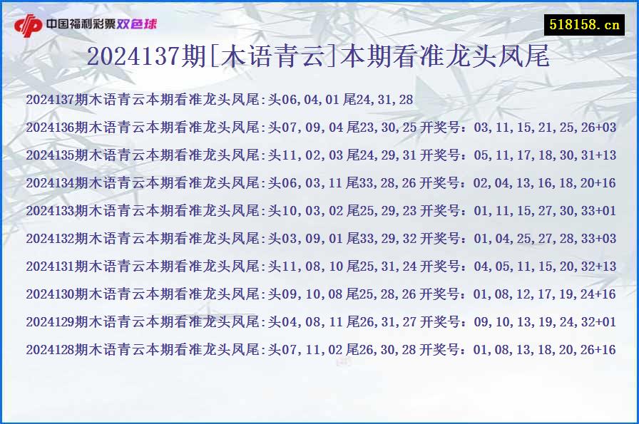 2024137期[木语青云]本期看准龙头凤尾