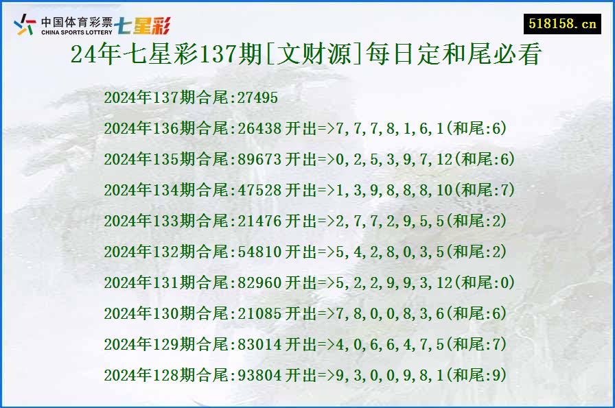 24年七星彩137期[文财源]每日定和尾必看