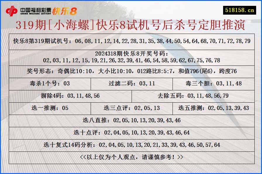 319期[小海螺]快乐8试机号后杀号定胆推演