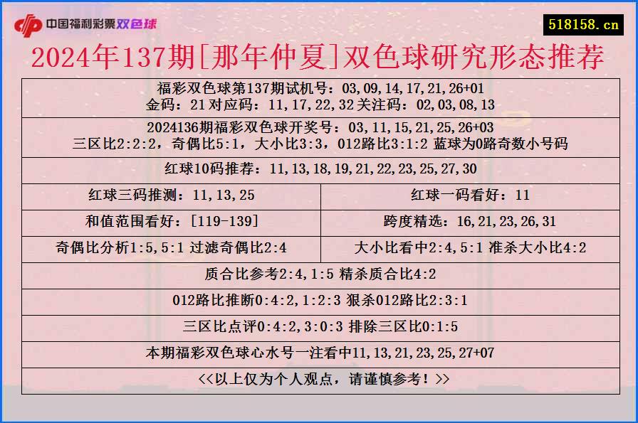 2024年137期[那年仲夏]双色球研究形态推荐