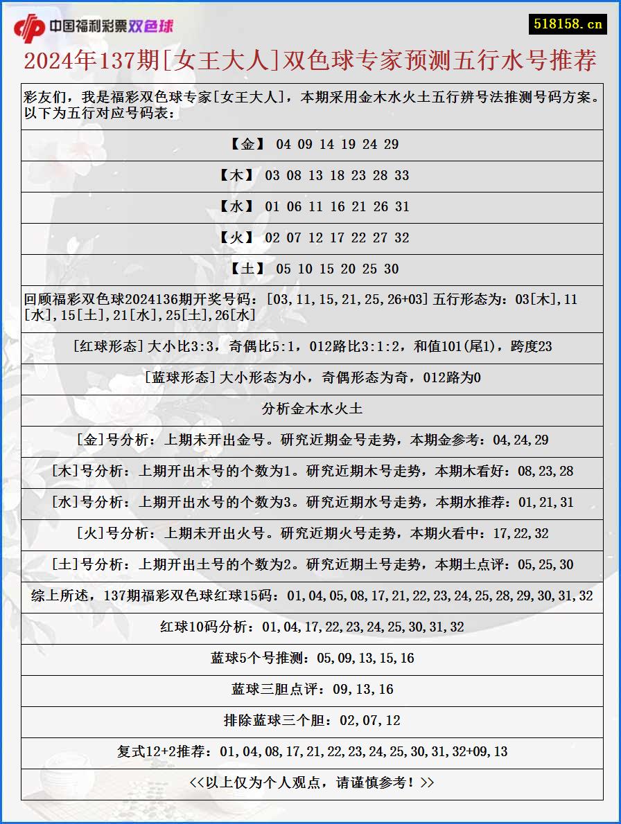 2024年137期[女王大人]双色球专家预测五行水号推荐