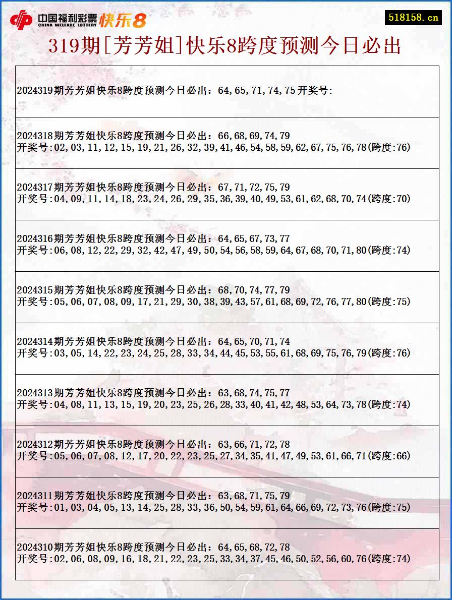 319期[芳芳姐]快乐8跨度预测今日必出