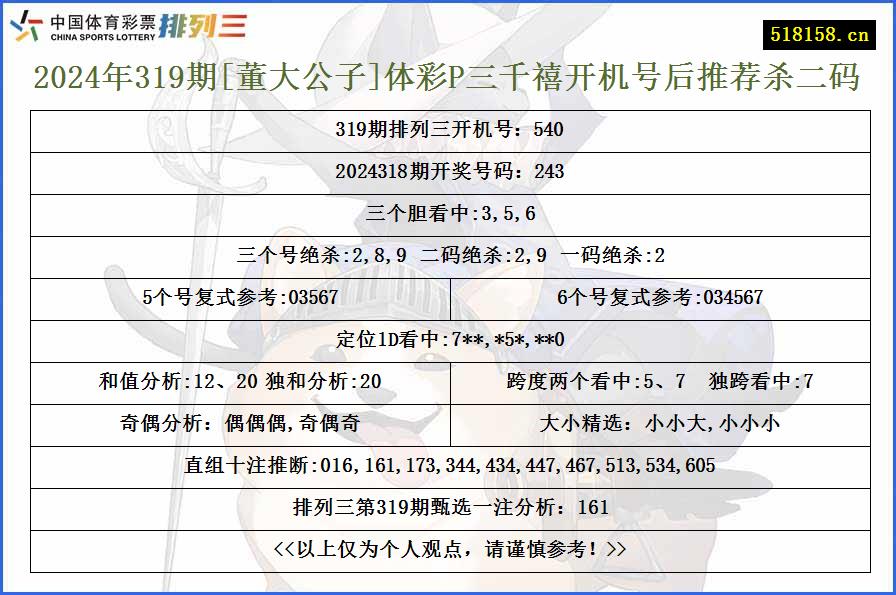 2024年319期[董大公子]体彩P三千禧开机号后推荐杀二码