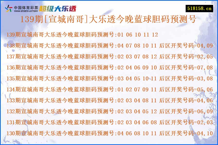 139期[宣城南哥]大乐透今晚蓝球胆码预测号