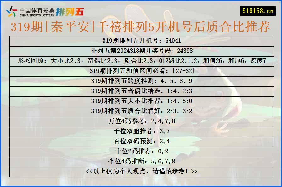 319期[秦平安]千禧排列5开机号后质合比推荐