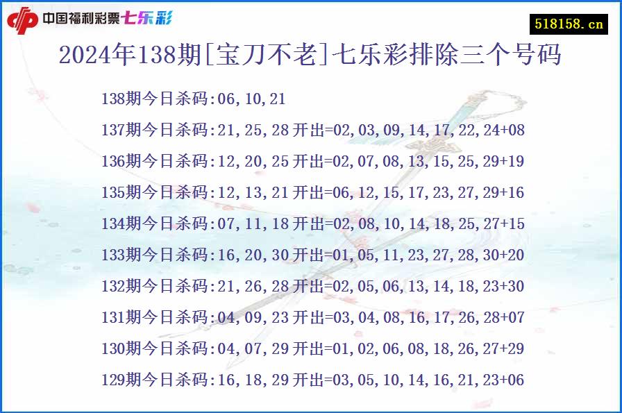 2024年138期[宝刀不老]七乐彩排除三个号码