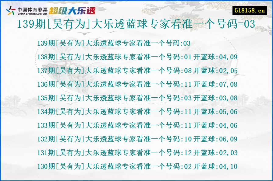 139期[吴有为]大乐透蓝球专家看准一个号码=03