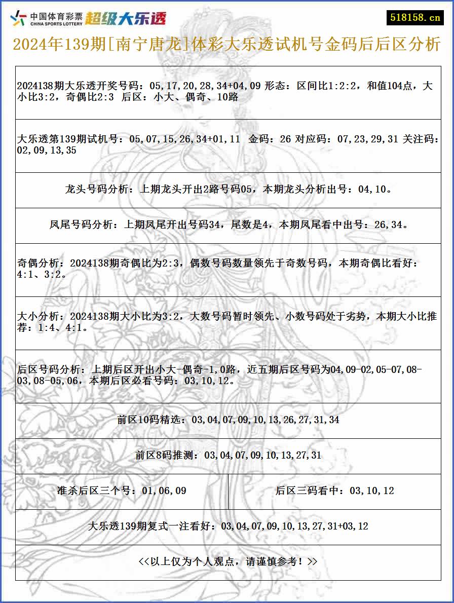 2024年139期[南宁唐龙]体彩大乐透试机号金码后后区分析